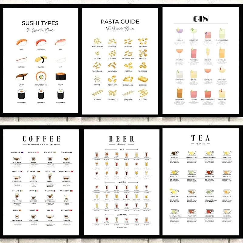 Coffee Tea Room - Quadri Moderni da Parete, Poster Guida